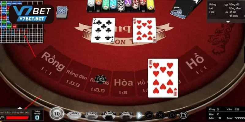 Biết điểm dừng